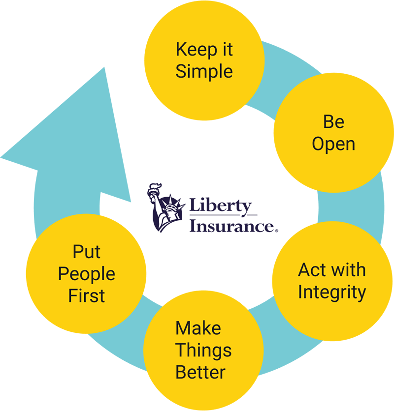 Customer Service Charter