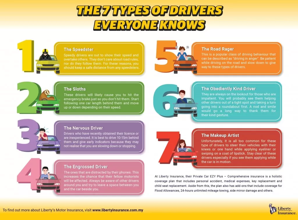 The 7 types of drivers everyone knows